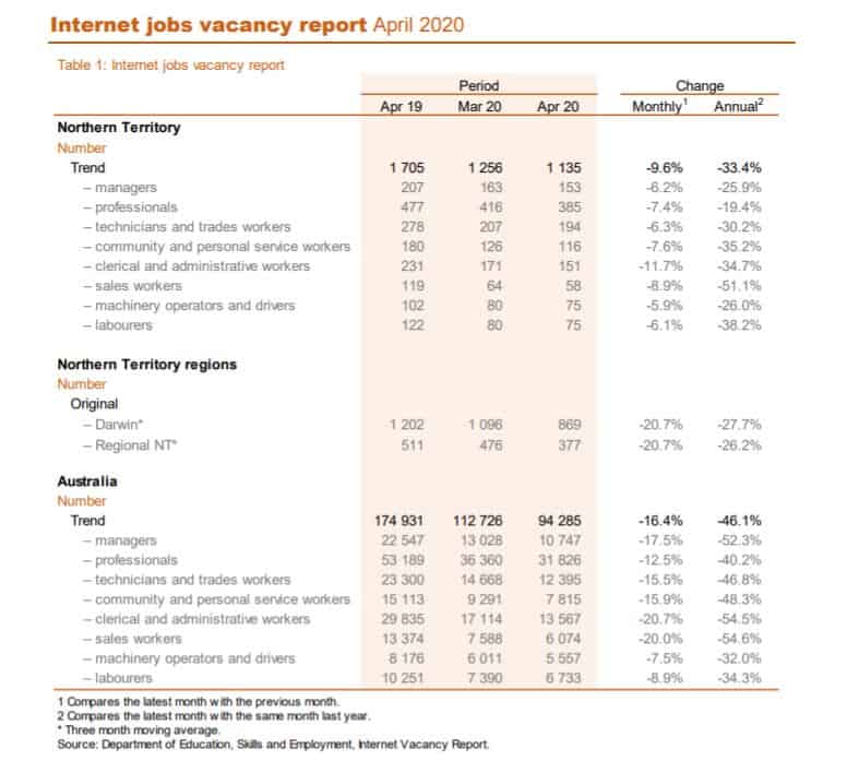 nternet jobs listing April 2020